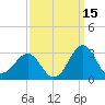 East Beaufort tide chart for Sunday, September 15, 2024