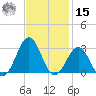 East Beaufort tide chart for Friday, November 15, 2024