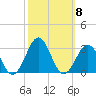 East Beaufort tide chart for Wednesday, October 8, 2025