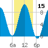 Otis Cove tide chart for Friday, January 15, 2021