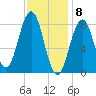 Otis Cove tide chart for Monday, February 8, 2021
