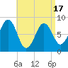 Otis Cove tide chart for Saturday, April 17, 2021