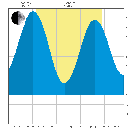 Otis Cove tide chart for Tuesday, April 20, 2021