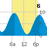 Otis Cove tide chart for Tuesday, April 6, 2021
