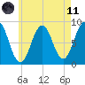 Otis Cove tide chart for Tuesday, May 11, 2021