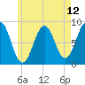 Otis Cove tide chart for Wednesday, May 12, 2021