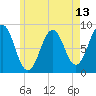Otis Cove tide chart for Thursday, May 13, 2021