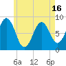 Otis Cove tide chart for Sunday, May 16, 2021