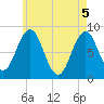 Otis Cove tide chart for Wednesday, May 5, 2021