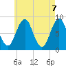 Otis Cove tide chart for Friday, May 7, 2021