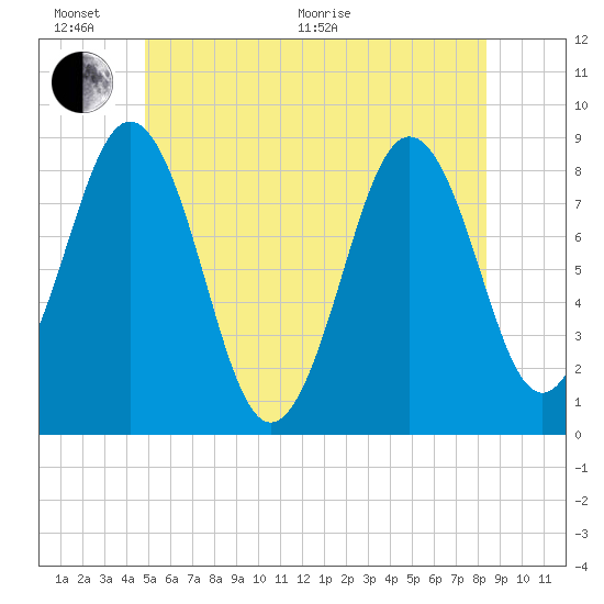Otis Cove tide chart for Thursday, June 17, 2021