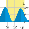 Otis Cove tide chart for Tuesday, June 1, 2021