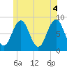 Otis Cove tide chart for Friday, June 4, 2021