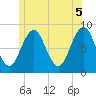 Otis Cove tide chart for Saturday, June 5, 2021