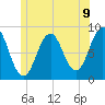 Otis Cove tide chart for Wednesday, June 9, 2021