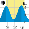 Otis Cove tide chart for Saturday, July 31, 2021