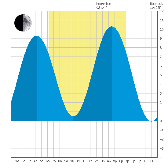 Otis Cove tide chart for Monday, September 13, 2021