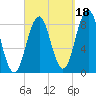 Otis Cove tide chart for Saturday, September 18, 2021
