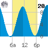 Otis Cove tide chart for Monday, September 20, 2021