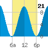 Otis Cove tide chart for Tuesday, September 21, 2021