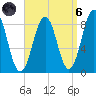 Otis Cove tide chart for Monday, September 6, 2021