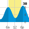 Otis Cove tide chart for Saturday, October 30, 2021