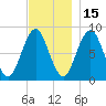 Otis Cove tide chart for Monday, November 15, 2021
