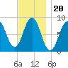 Otis Cove tide chart for Saturday, November 20, 2021