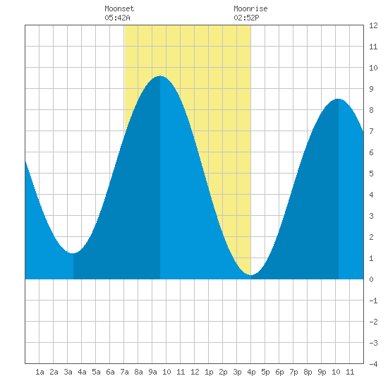 Otis Cove tide chart for Friday, December 17, 2021