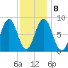 Otis Cove tide chart for Saturday, January 8, 2022