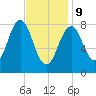 Otis Cove tide chart for Wednesday, February 9, 2022