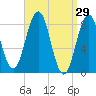 Otis Cove tide chart for Tuesday, March 29, 2022