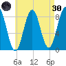Otis Cove tide chart for Saturday, April 30, 2022