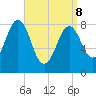 Otis Cove tide chart for Friday, April 8, 2022