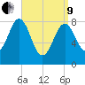 Otis Cove tide chart for Saturday, April 9, 2022