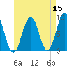 Otis Cove tide chart for Sunday, May 15, 2022