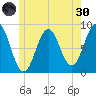 Otis Cove tide chart for Monday, May 30, 2022