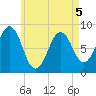 Otis Cove tide chart for Thursday, May 5, 2022