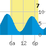 Otis Cove tide chart for Saturday, May 7, 2022