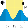 Otis Cove tide chart for Sunday, May 8, 2022