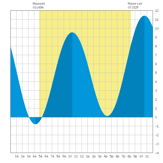Otis Cove tide chart for Monday, June 13, 2022