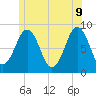 Otis Cove tide chart for Thursday, June 9, 2022