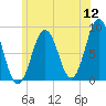 Otis Cove tide chart for Tuesday, July 12, 2022
