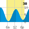 Otis Cove tide chart for Saturday, July 30, 2022