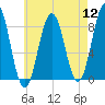 Otis Cove tide chart for Friday, August 12, 2022