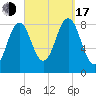 Otis Cove tide chart for Saturday, September 17, 2022