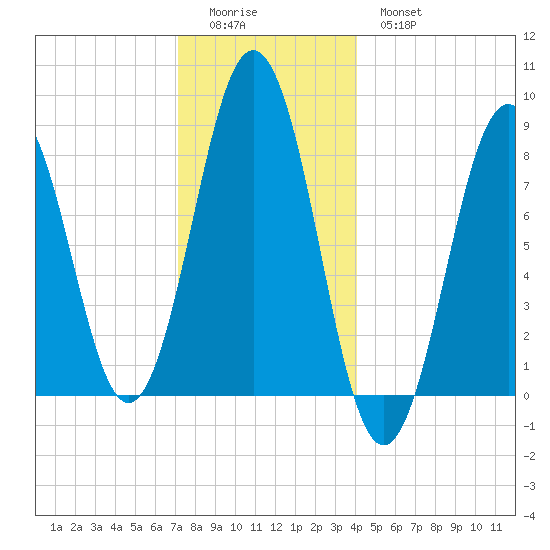 Otis Cove tide chart for Saturday, December 24, 2022