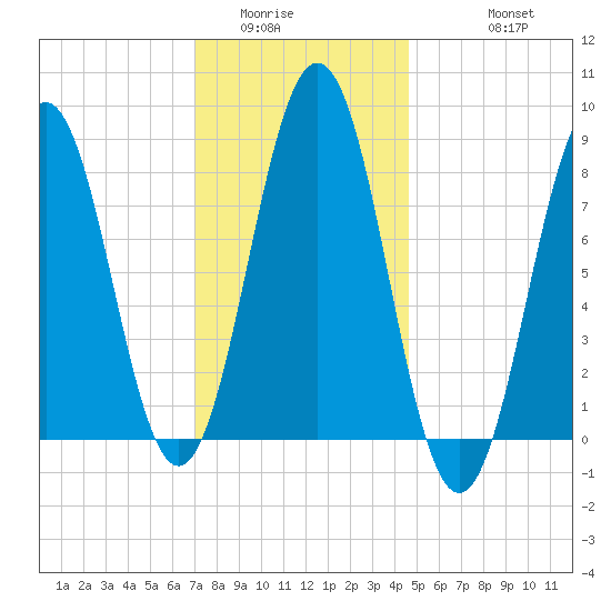 Otis Cove tide chart for Tuesday, January 24, 2023