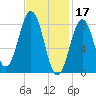 Otis Cove tide chart for Friday, February 17, 2023