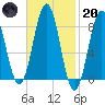 Otis Cove tide chart for Monday, February 20, 2023